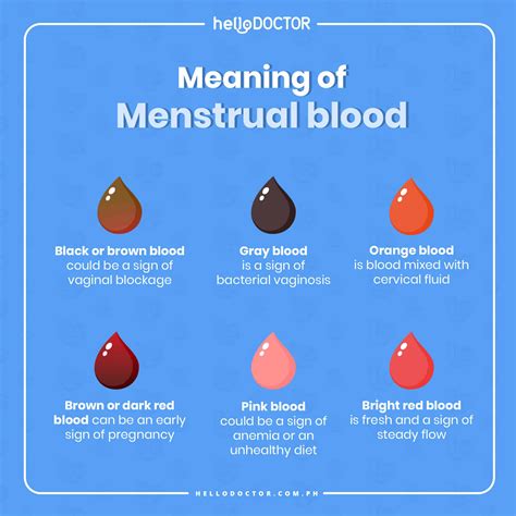 brown to black period blood|why is my menstruation blood black.